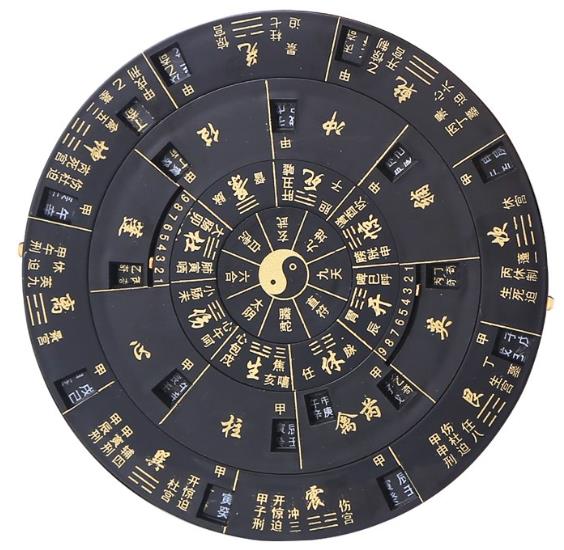 什么是奇门遁甲排盘