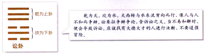 讼卦:止讼免争,持中不偏