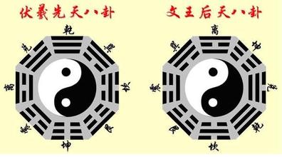 六爻预测都能算些什么？
