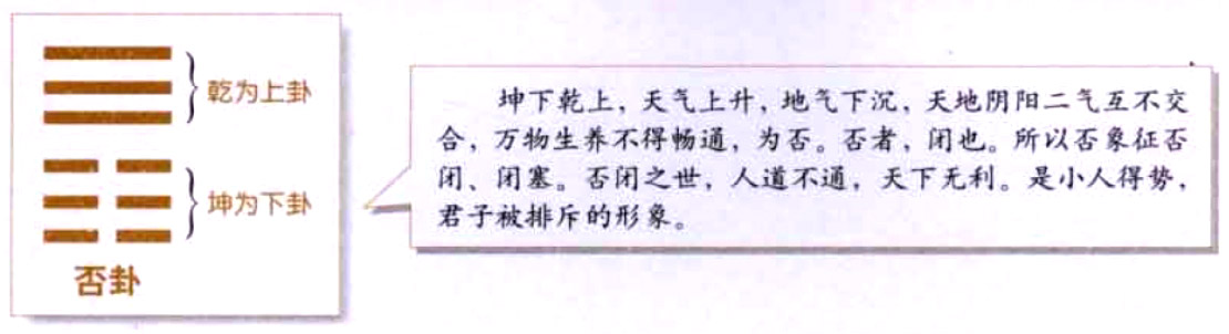 否卦:阴阳不合,阻滞闭塞