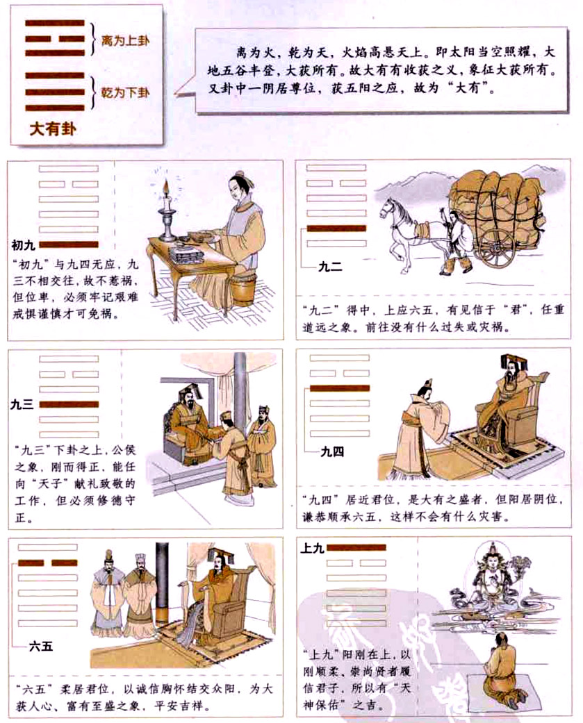 大有卦:昌盛富有,满不可溢