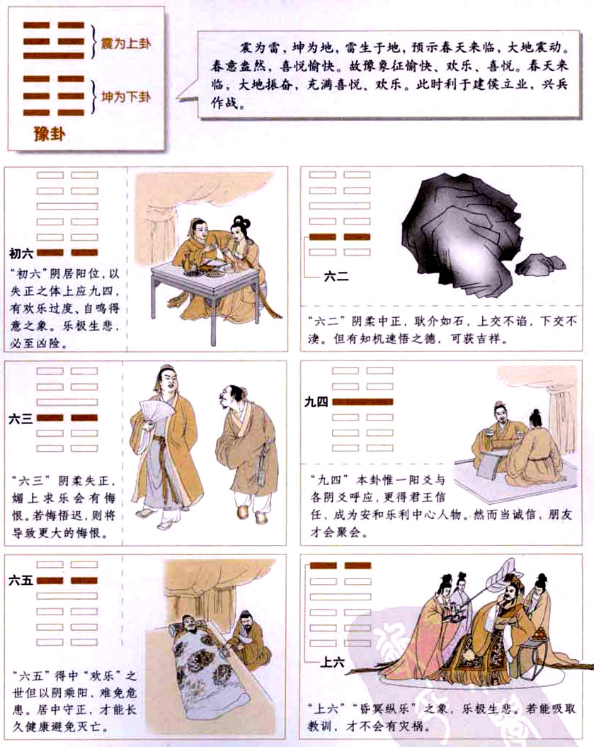 董豫卦:喜悦和乐,居安思危