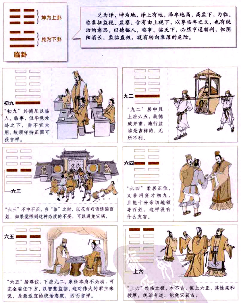 临卦:监临天下,恩威并济