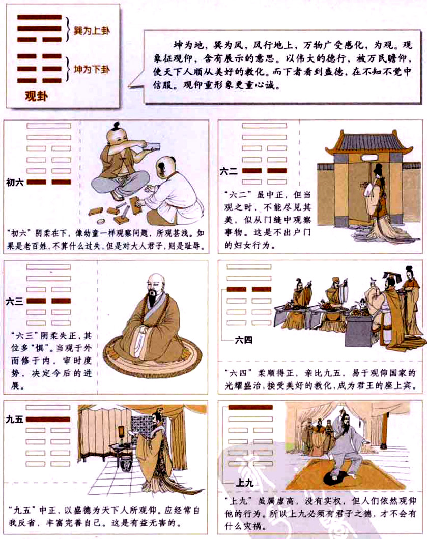 观卦:诚信严正,恭敬仰慕