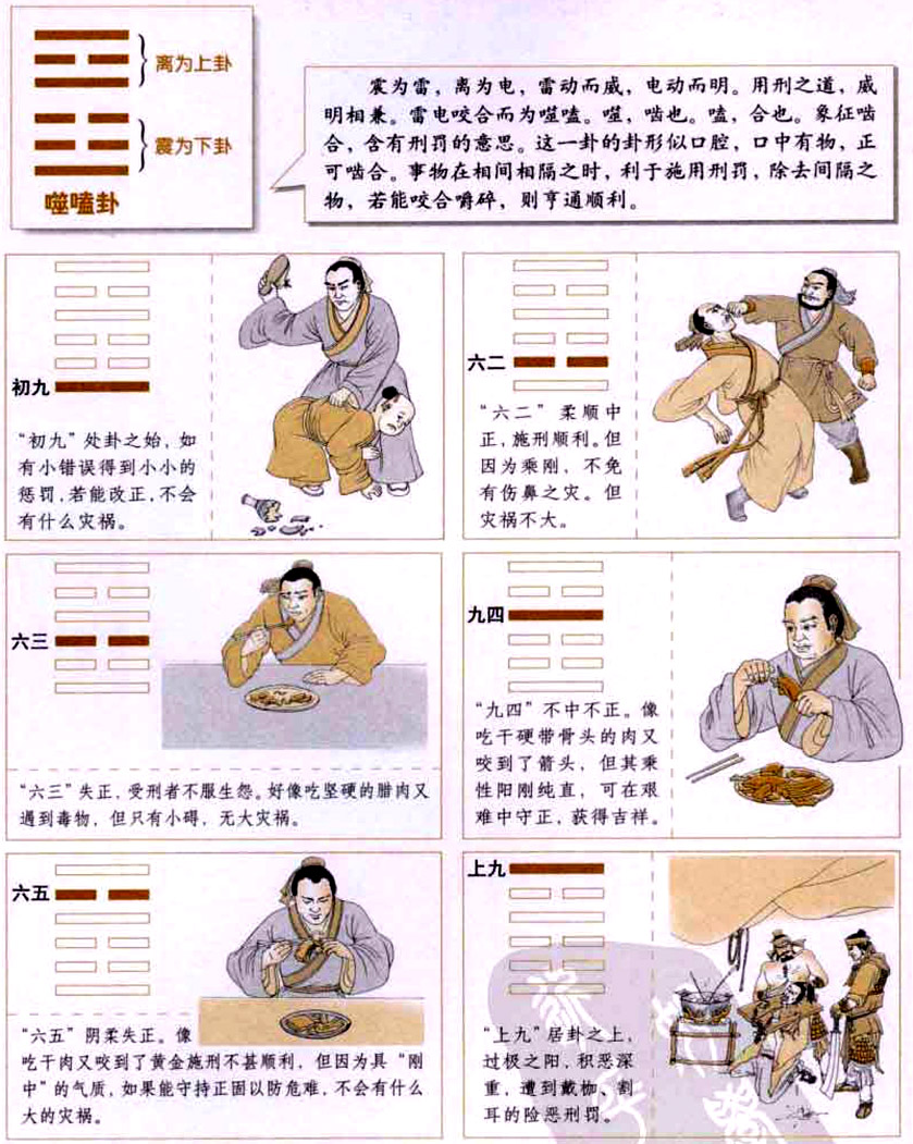 噬嗑卦:小惩大戒,政通人和