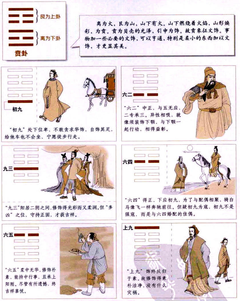 贲卦:美化文饰,恰如其分