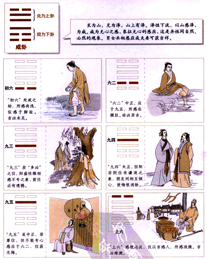 咸卦:相互沟通,建立感情
