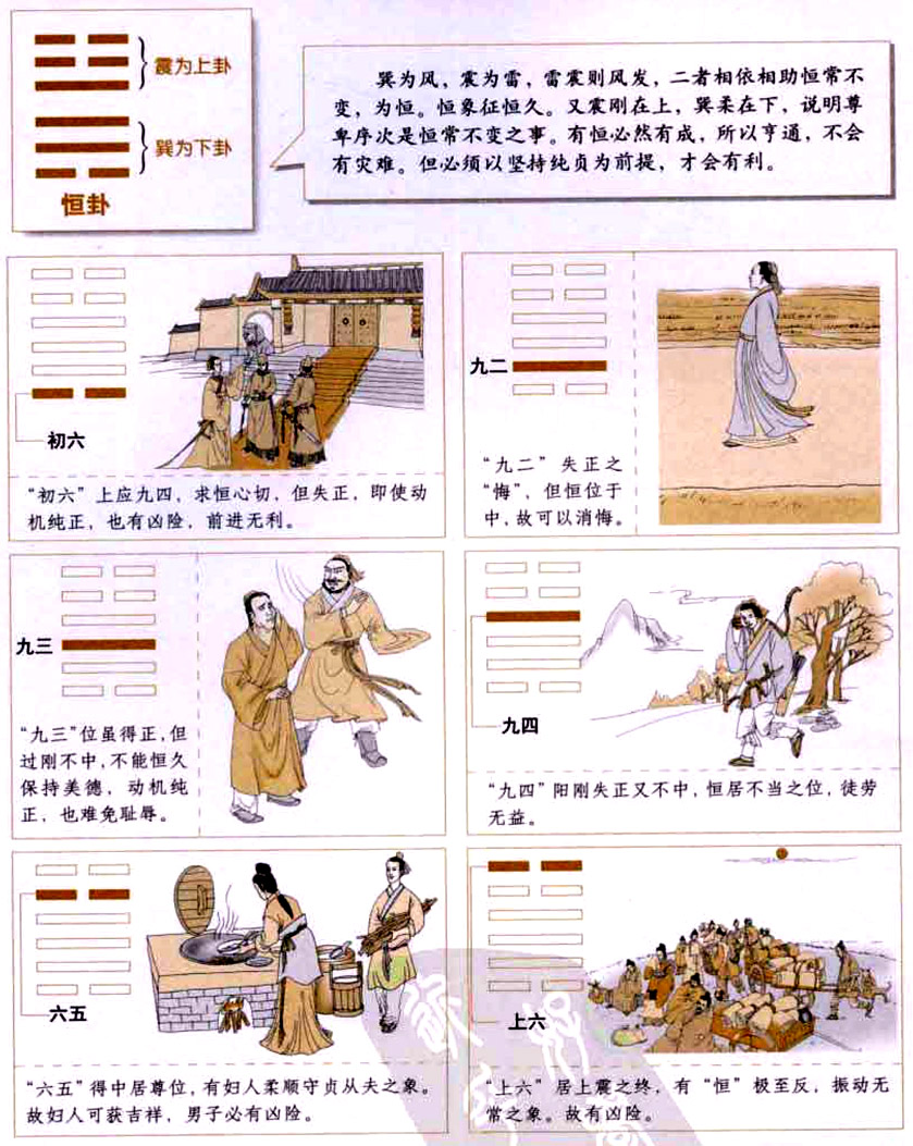 恒卦:恒常不变,相依相助