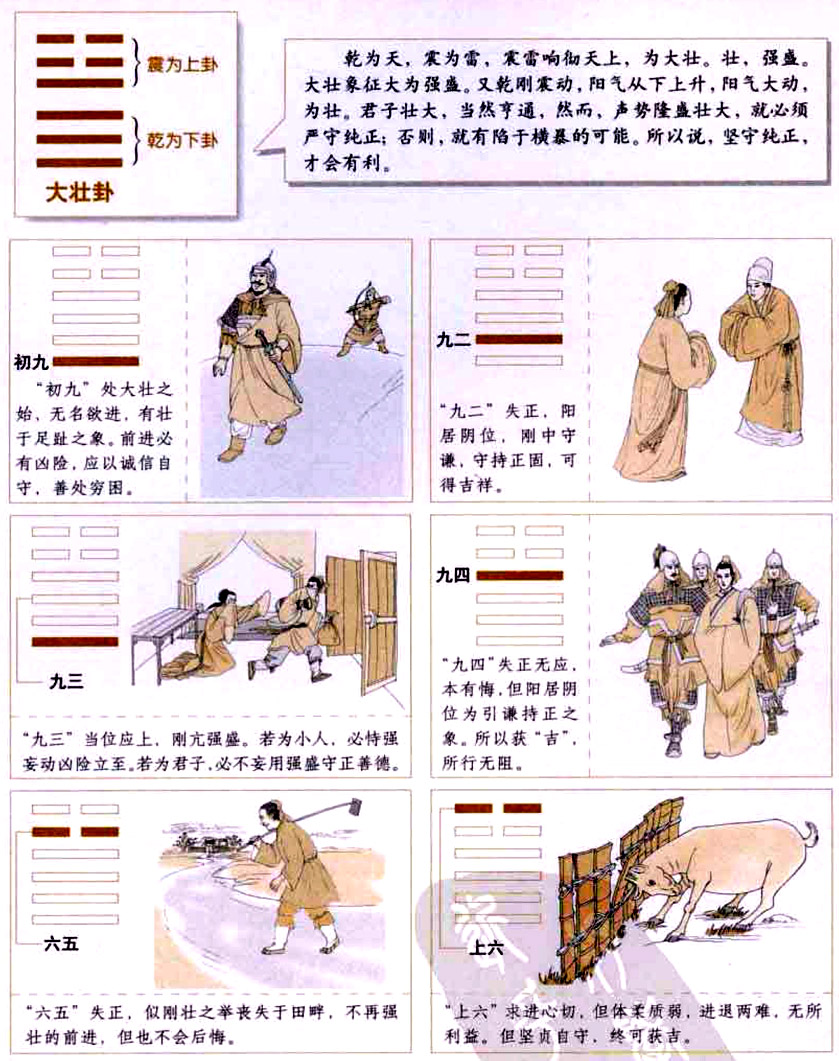 大壮卦:声势壮大,诚信自守