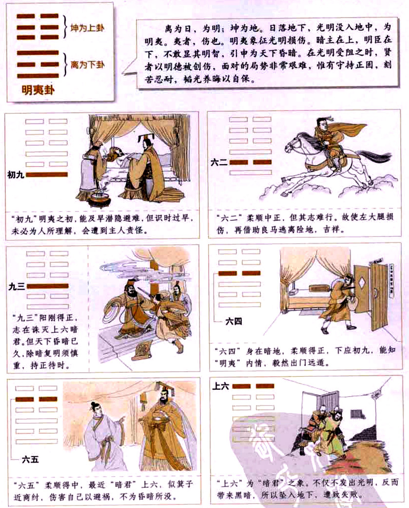 明夷卦:内明外柔,韬光养晦