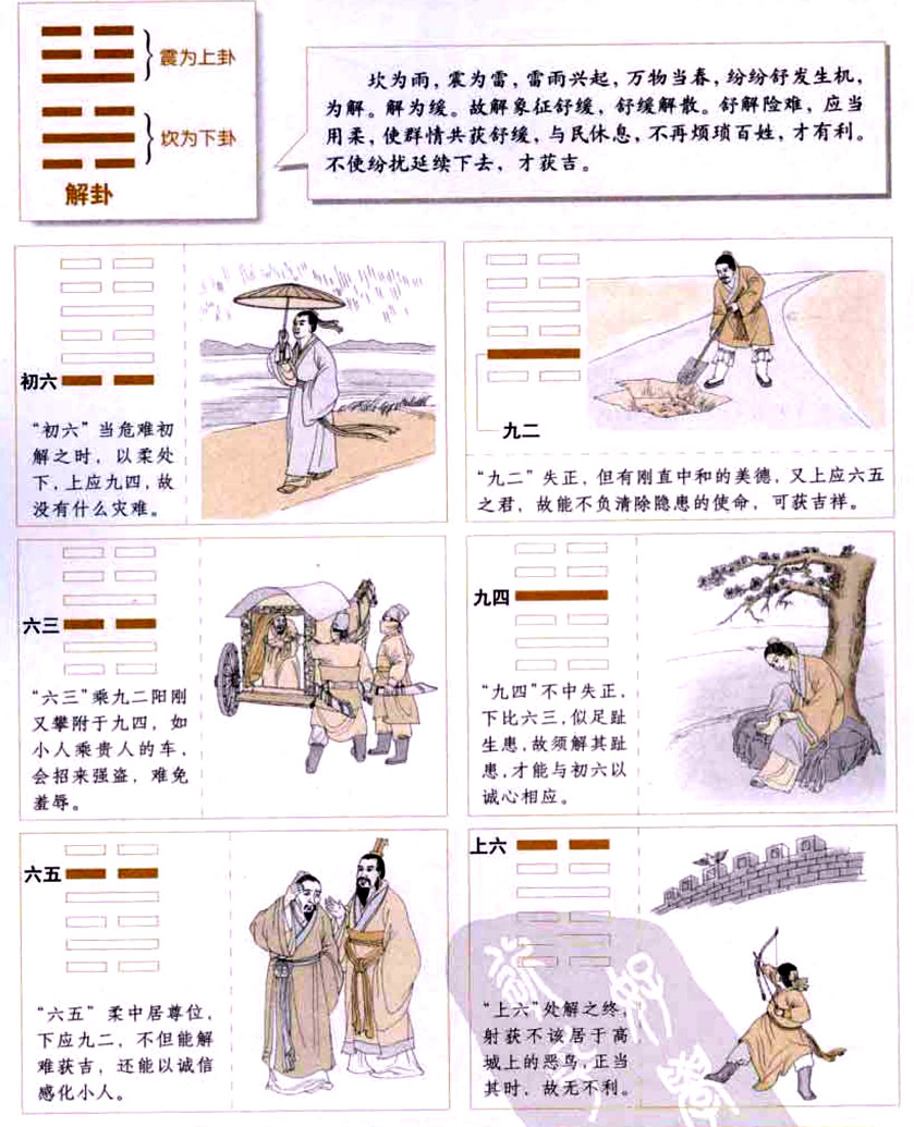 解卦:解除困难,与民休息