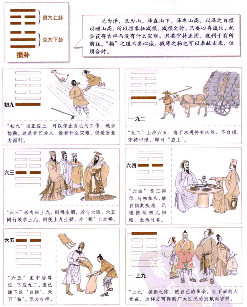 损卦:减损之道,以诚为本