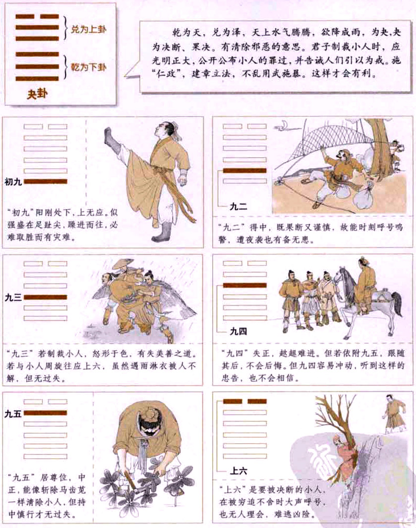 夬卦:清除小人,刚毅果断