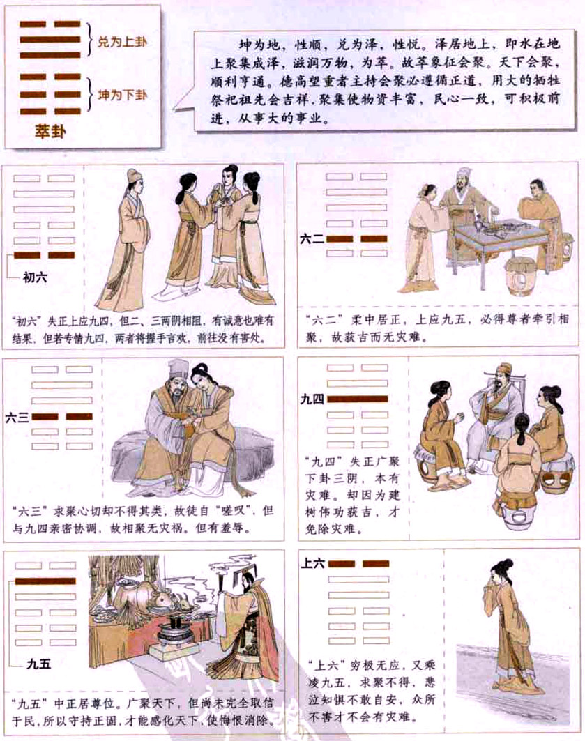 萃卦:荟萃聚集,安和乐利