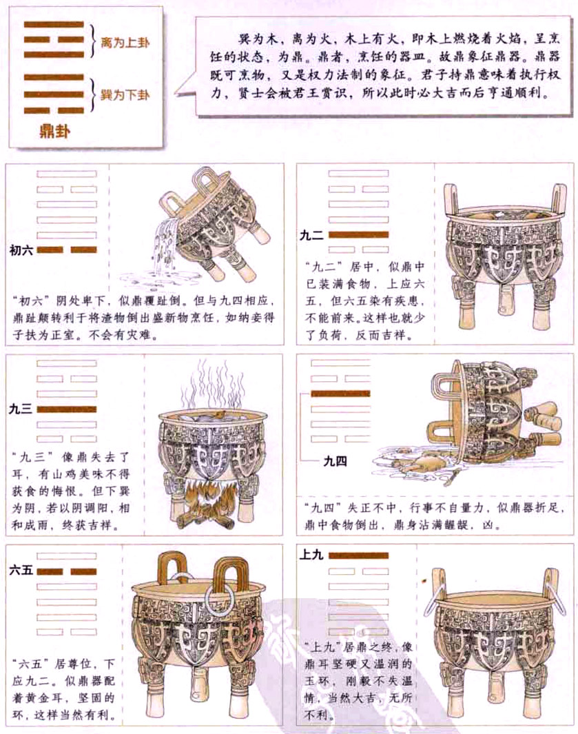 鼎卦:除旧布新,用贤任能