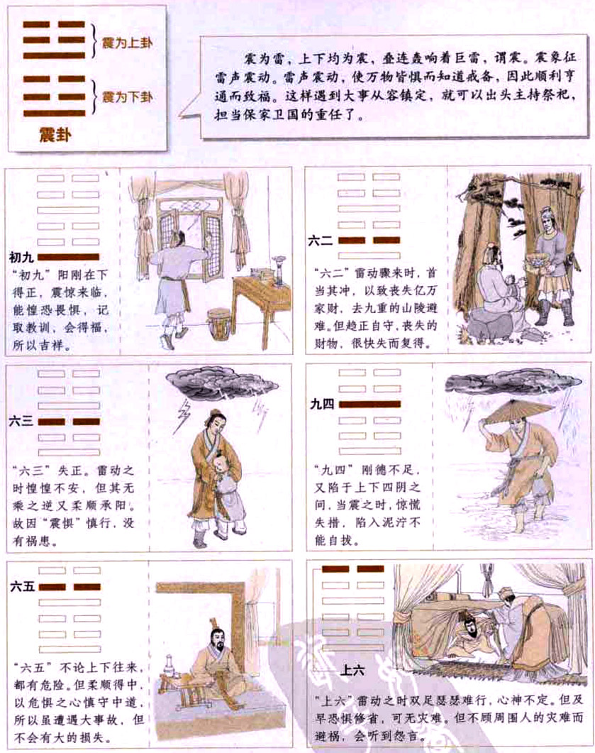 震卦:灾难来临,从容镇定