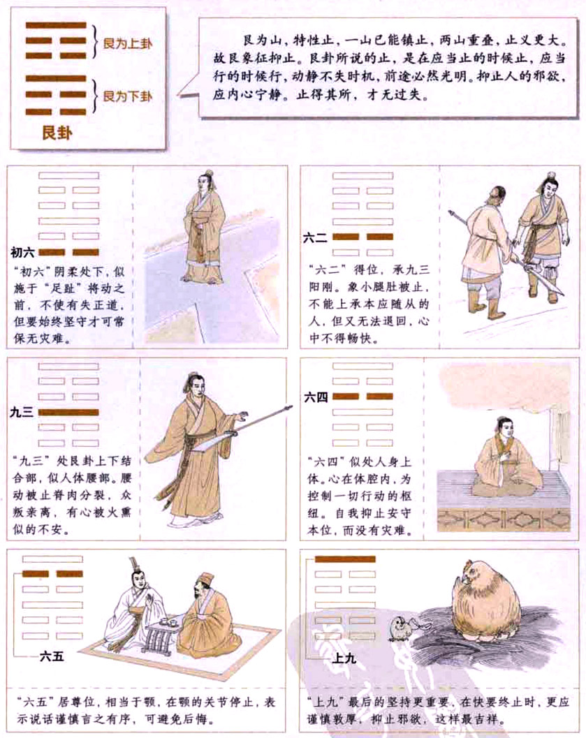 艮卦:自我节制,适可而止