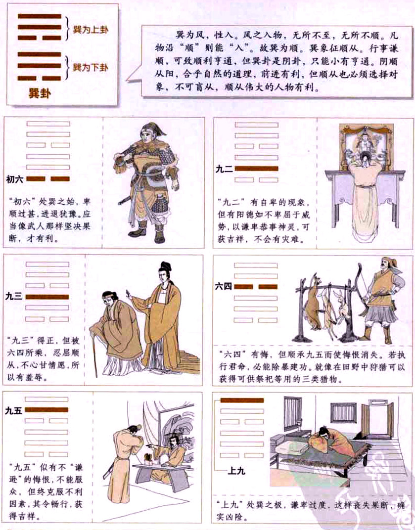 巽卦:择善而从,谦虚柔顺