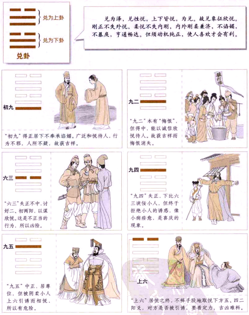 兑卦:外柔内刚,与人和悦