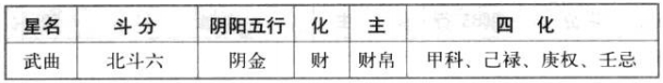 武曲星特性