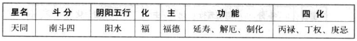 天同星特性
