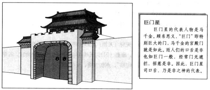 天相星特性
