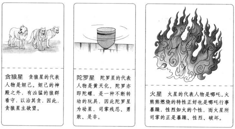 天相星特性