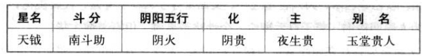 天钺星特性