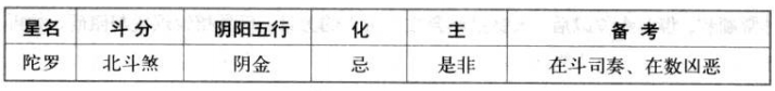 陀罗星特性
