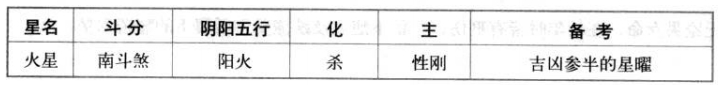 紫微斗数中火星特性