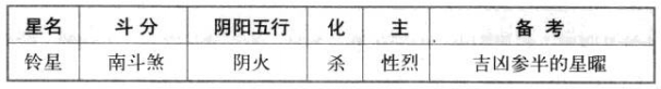 铃星特性