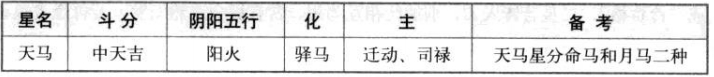 天马星特性