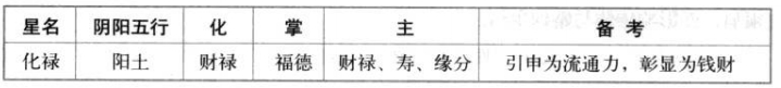 化禄星特性