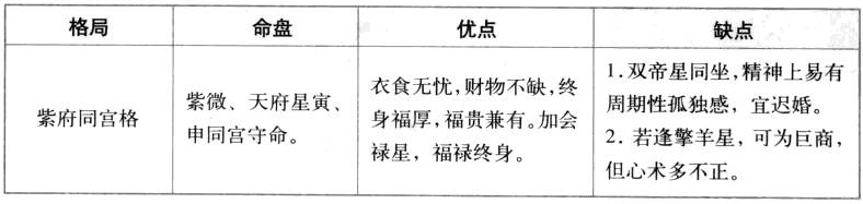 紫府同宫格