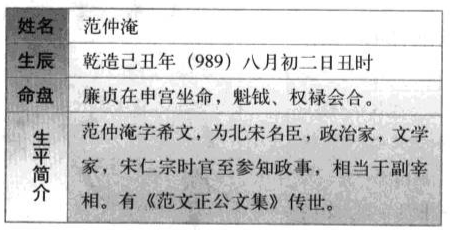 紫府朝垣格