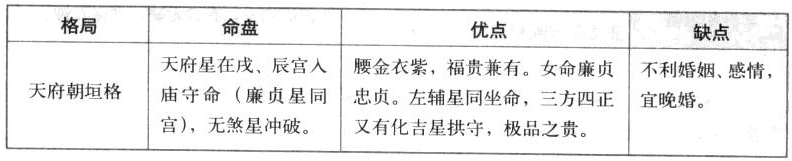 天府朝垣格