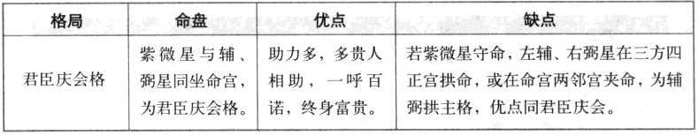 君臣庆会格