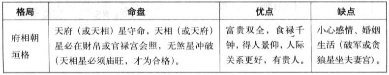 府相朝垣格