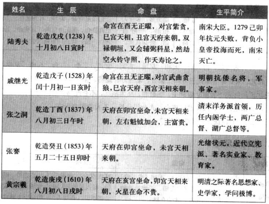 府相朝垣格