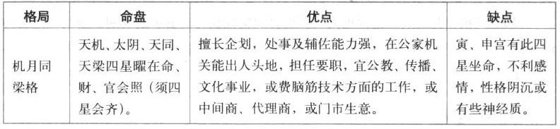 机月同梁格