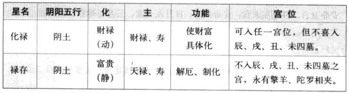 二曜同临格特性