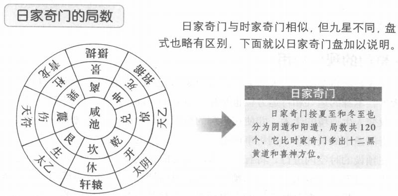 奇门四家:年家、月家、日家、时家奇门