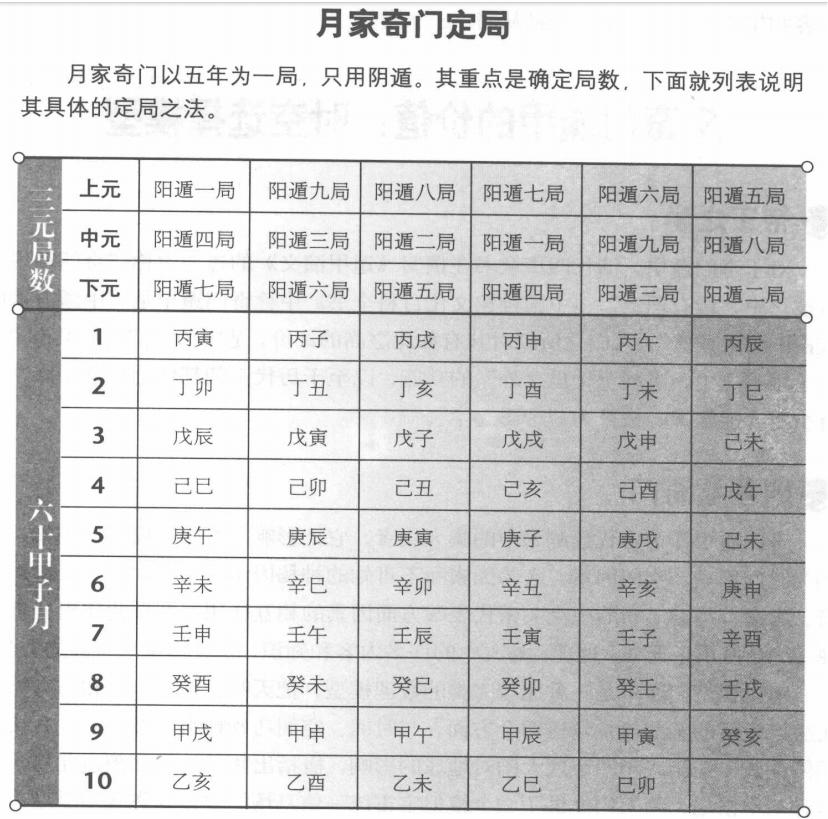 奇门四家:年家、月家、日家、时家奇门