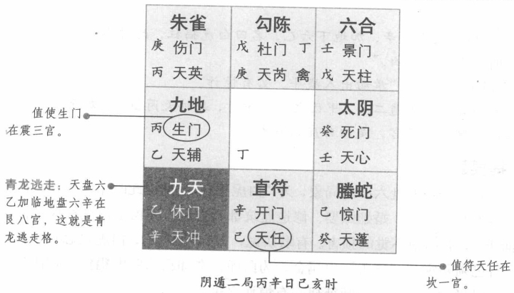 青龙逃走:六乙加六辛